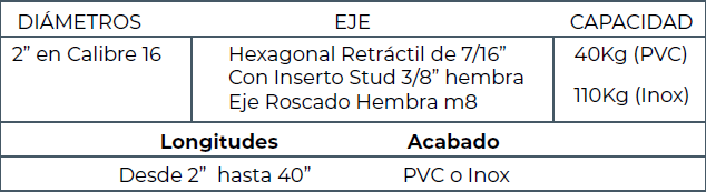 Esquema técnico de rodillo transportador en PVC con componentes de acero inoxidable